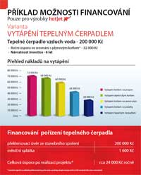 HOTJET Heat Pumps